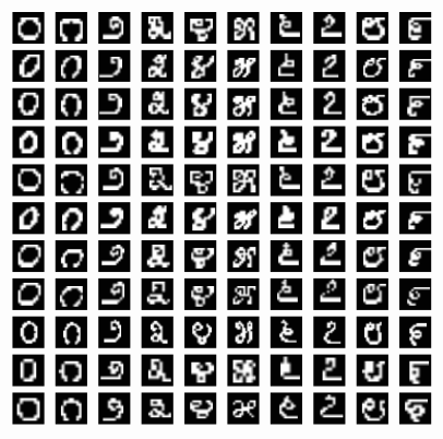 Handwritten Digit Recognition using Capsule Networks